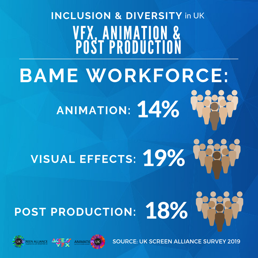 Inclusion and Diversity in UK VFX Animation and Post Production BAME workforce